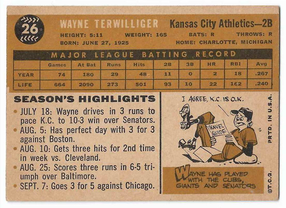 Wayne Terwilliger 1960 Topps Card 26