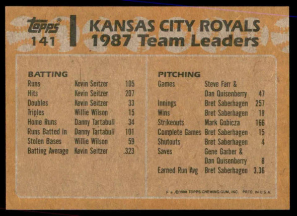 Kansas City Royals Team Leaders 1988 Topps Card 141