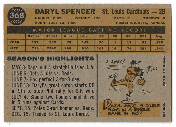 Daryl Spencer 1960 Topps Card 368