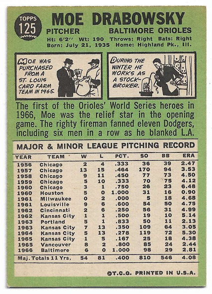 Copy of Moe Drabowsky 1967 Topps Card 125 (b)