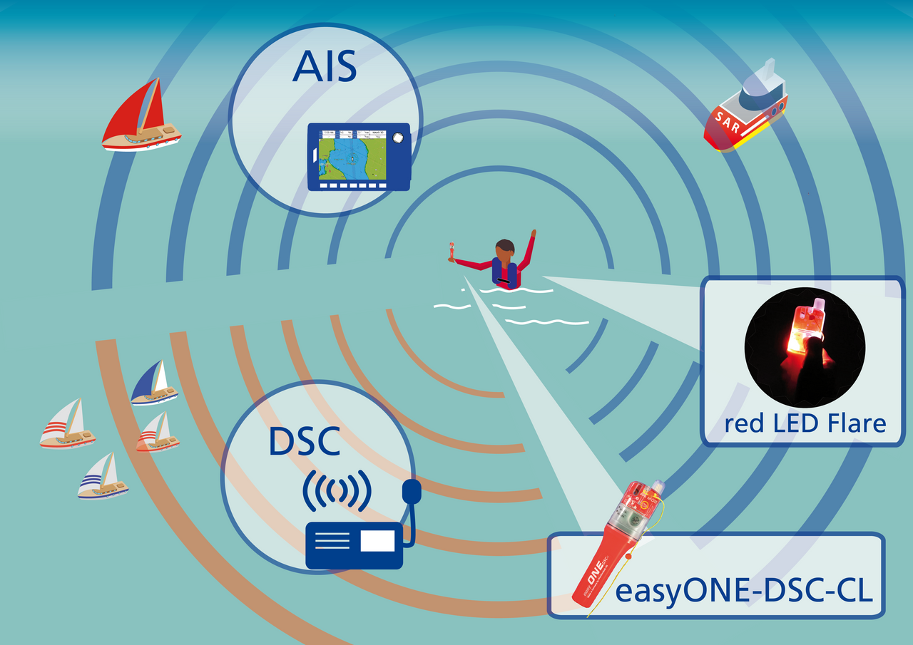 WeatherDock easyONE AIS DSC-CL MOB Auto Activate Beacon