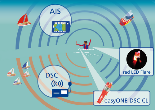 WeatherDock easyONE AIS DSC-CL MOB Auto Activate Beacon