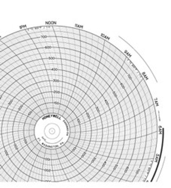 Honeywell 24001660-014 CHARTS - BOX OF 100