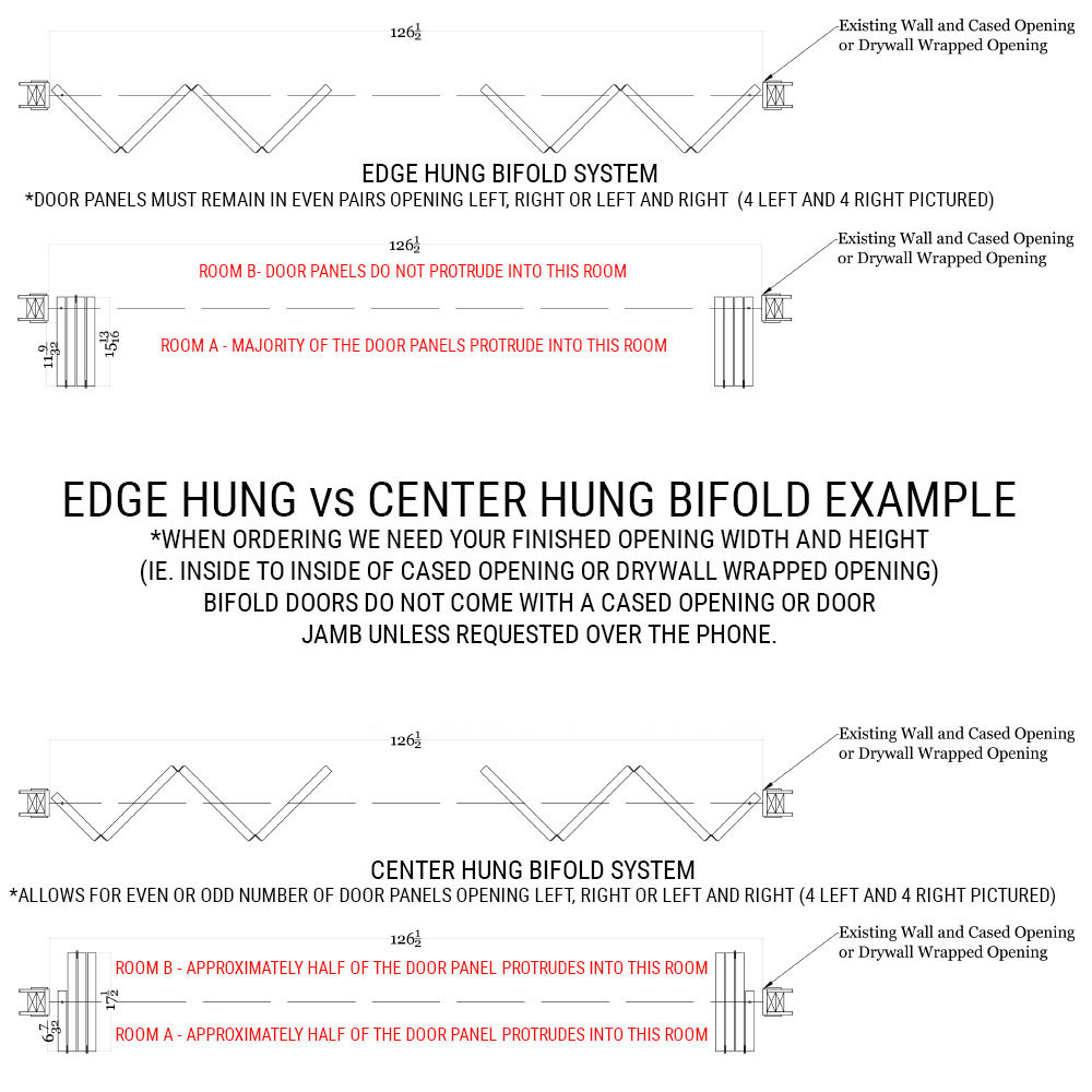 DDW Edge Hung vs Center Hung Bifold