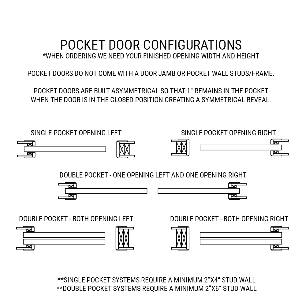 Pocket Door Configuration Chart