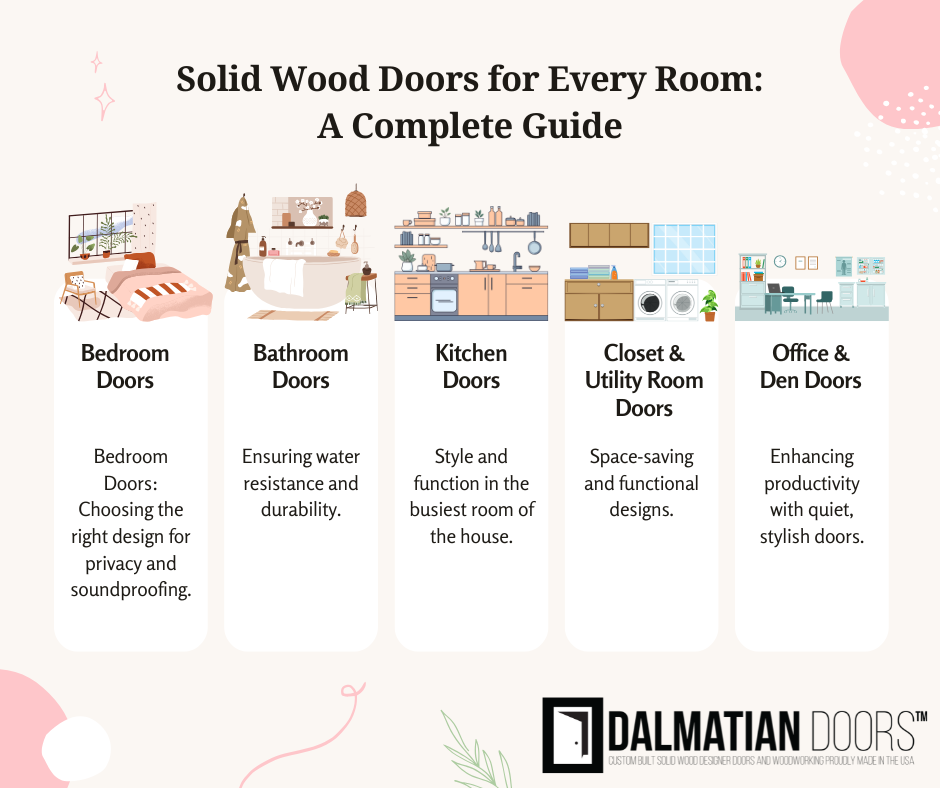 Solid Wood Doors for Every Room: A Complete Guide - DALMATIAN DOORS ...