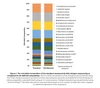 Zymo Research D6331 ZymoBIOMICS Gut Microbiome Standard, 750 µl