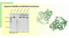 Zymo Research E1024-100 Endura Tn5 Transposase - Unloaded, 100 U