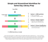 Zymo Research R3008 Zymo-Seq SwitchFree 3′ mRNA Library Kit, 12 Preps