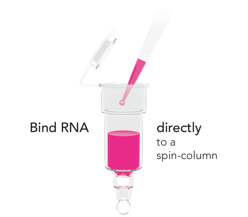 Zymo Research R2070T Direct-zol RNA Miniprep Plus