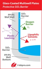 NEW: ILP SiO₂ Glass Coated Multiwell Plates — Now Available at LIGHT LABS