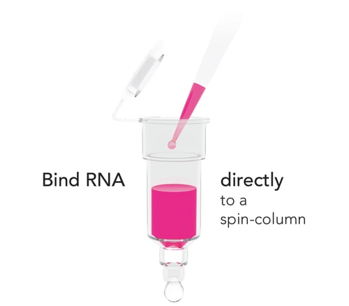 Zymo Research R2070T Direct-zol RNA Miniprep Plus
