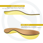 Neutral Arch Support Comfort Orthotic with Heel Cup