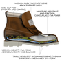 Multi-layered insole for maximum shock absorption and comfort in your work boots or closed toe shoes.