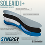 Multi-layered insole for maximum shock absorption and comfort