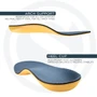 Arch Support and Heel Cup for correct foot & arch alignment.