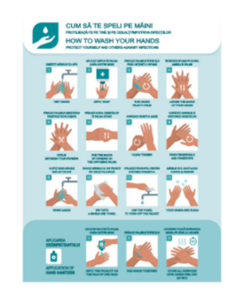 Indicator Instrucțiuni pentru spălarea mâinilor