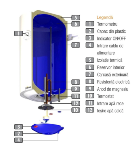 Boiler electric Ferroli Calypso 150 l VE