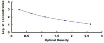 Typical Standard Curve for ACTH ELISA (Competitive)