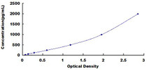 Typical Standard Curve for RAGE ELISA (Sandwich)
