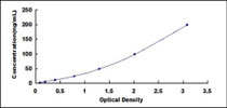 Typical Standard Curve for ADH1 ELISA (Sandwich)