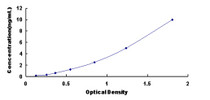 Typical Standard Curve for ALDH9A1 ELISA (Sandwich)