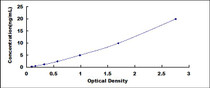 Typical Standard Curve for Alk-Smase ELISA (Sandwich)