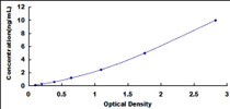 Typical Standard Curve for Alk-Smase ELISA (Sandwich)