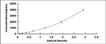 Typical Standard Curve for a1AGP ELISA (Sandwich)