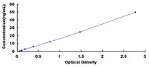 Typical Standard Curve for AHSG ELISA (Sandwich)