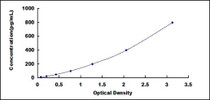Typical Standard Curve for ANGPT2 ELISA (Sandwich)