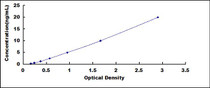 Typical Standard Curve for APOE ELISA (Sandwich)