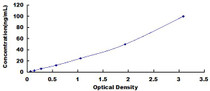 Typical Standard Curve for ALOX15 ELISA (Sandwich)