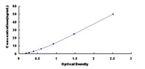 Typical Standard Curve for RARS ELISA (Sandwich)