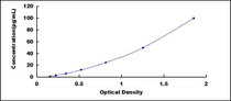 Typical Standard Curve for CA9 ELISA (Sandwich)