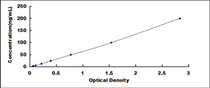 Typical Standard Curve for COL6 ELISA (Sandwich)
