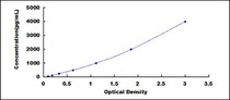 Typical Standard Curve for COL6a1 ELISA (Sandwich)