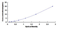 Typical Standard Curve for COL7 ELISA (Sandwich)