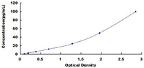 Typical Standard Curve for C3a ELISA (Sandwich)