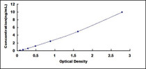 Typical Standard Curve for CNTN1 ELISA (Sandwich)