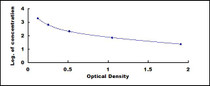 Typical Standard Curve for EPI ELISA (Competitive)
