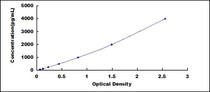Typical Standard Curve for EPHX4 ELISA (Sandwich)