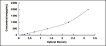 Typical Standard Curve for EPO ELISA (Sandwich)