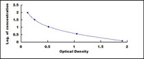 Typical Standard Curve for E3 ELISA (Competitive)