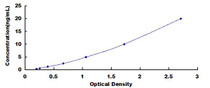 Typical Standard Curve for ERb ELISA (Sandwich)