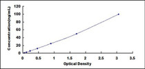 Typical Standard Curve for FLRT3 ELISA (Sandwich)