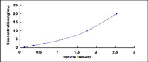 Typical Standard Curve for mTOR ELISA (Sandwich)