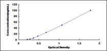 Typical Standard Curve for GAS6 ELISA (Sandwich)