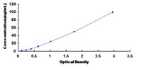 Typical Standard Curve for HSP70 ELISA (Sandwich)