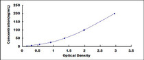 Typical Standard Curve for HSP70 ELISA (Sandwich)